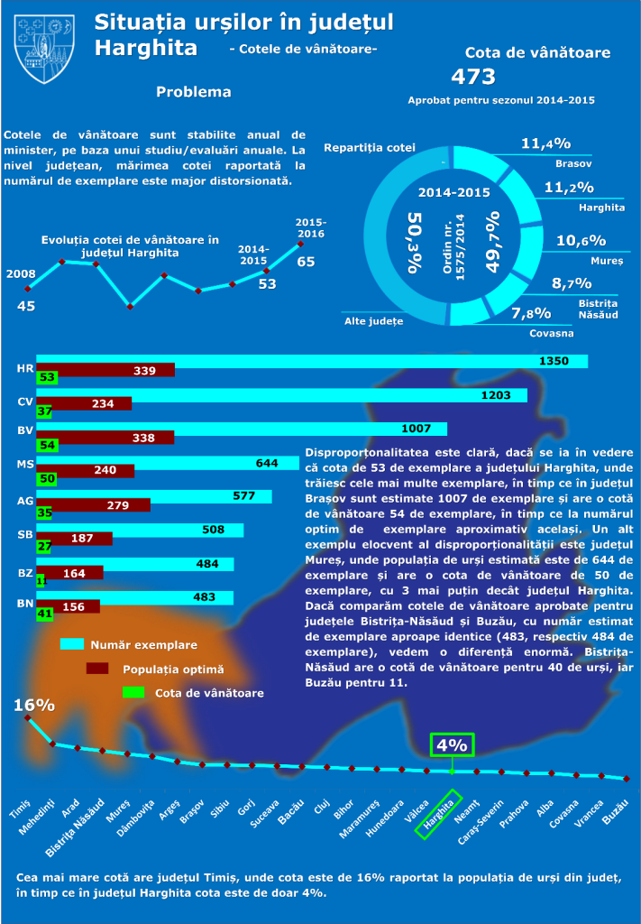 02a Situatia ursilor - numarul de interventie