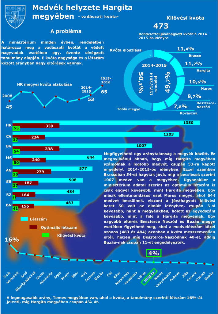 02 Medvek helyzete - beavatkozasi kvota