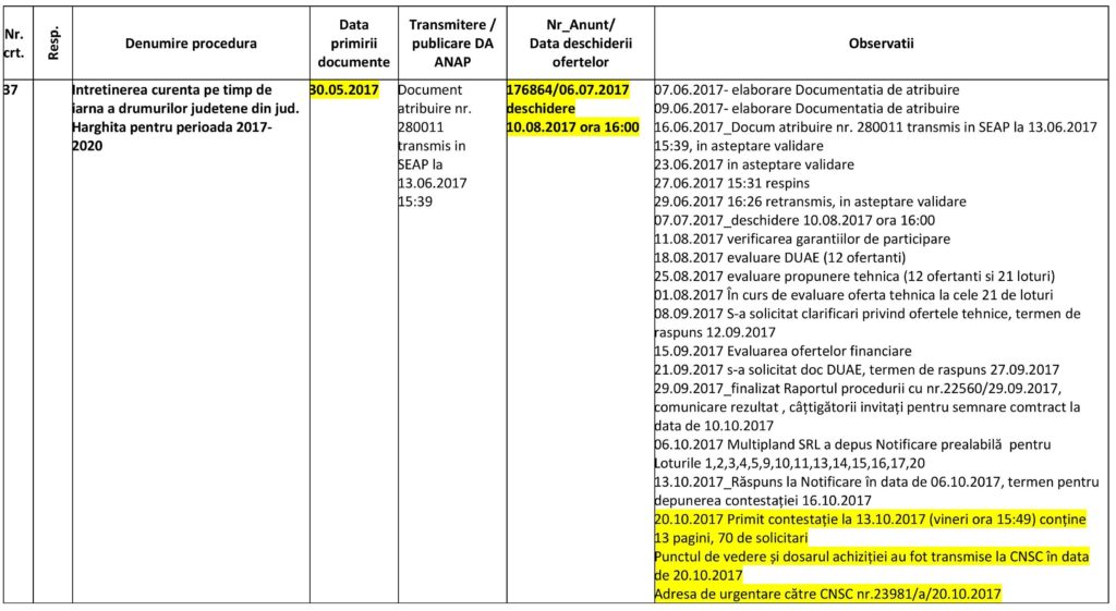 KronologiaTeliKarbantartasProcedura (2)